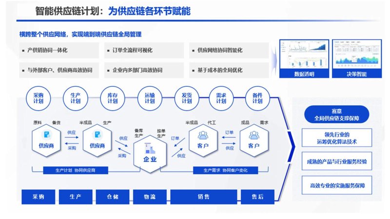日用百货批发行业的最新动态